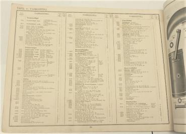 Ersatzteilkatalog / Ersatzteilliste HORCH 830 R - Kübelwagen - Reichswehr/Wehrmacht - ca. 1935