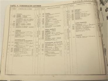 Ersatzteilkatalog / Ersatzteilliste für Einheits-Fahrgestell für m. PKW mit Horch-Motor-Getriebe-Block (Wehrmacht) - HORCH 901 - März 1937