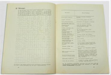 Betriebsanleitung / Handbuch - ZÜNDAPP DB 200 Modell 1947 - Ausgabe November 1949