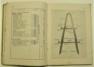 Ersatzteilkatalog / Ersatzteilliste für BMW 0,75L - 15 PS Kraftwagen (DA 2) - 1931