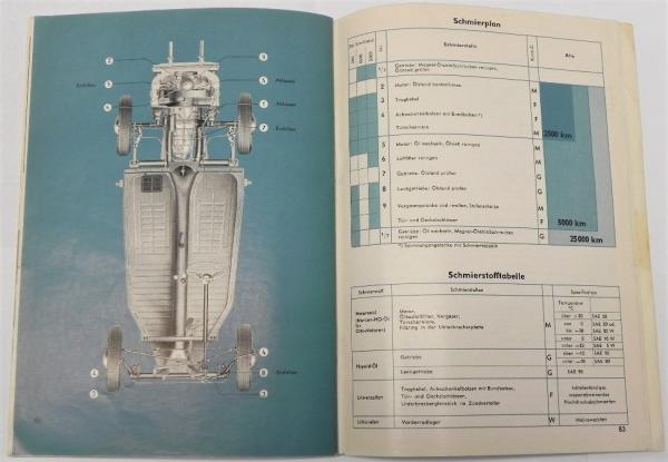 Betriebsanleitung VW Käfer - Volkswagen - Limousine und Cabriolet - Ausgabe August 1961