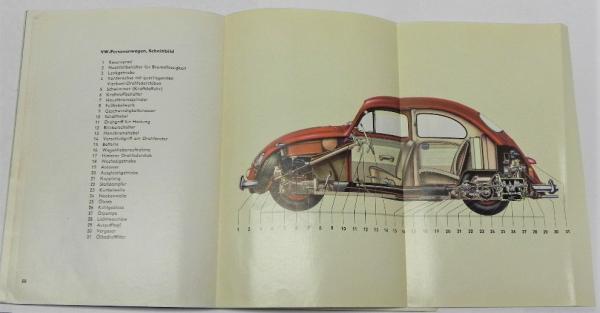 Betriebsanleitung VW Käfer - Volkswagen - Limousine und Cabriolet - Ausgabe August 1961