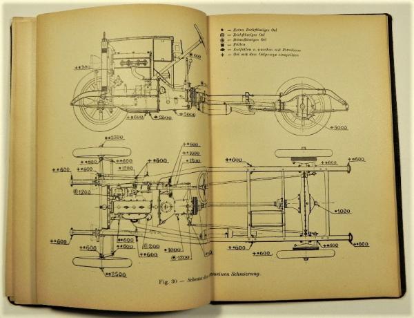 Betriebsanleitung / Handbuch ANSALDO 4 F und 4 H - Wagen - 1927